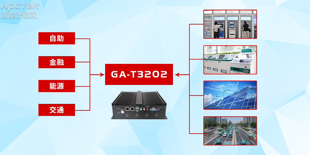定制化将成为行业主流？高能计算机详解国产工控机的发展趋势(图2)