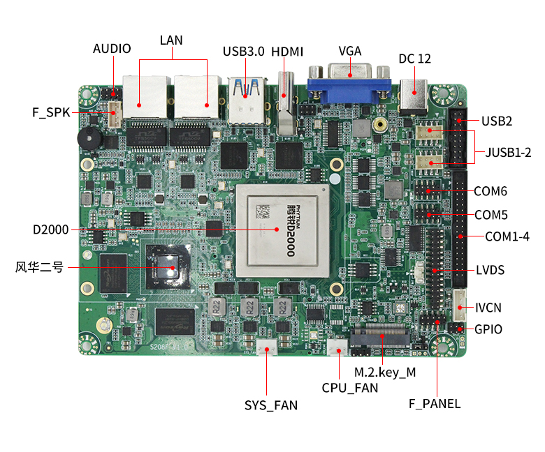 【重磅来袭】高能计算机携手赢咖8腾锐D2000推出100%全国产化率主板(图7)