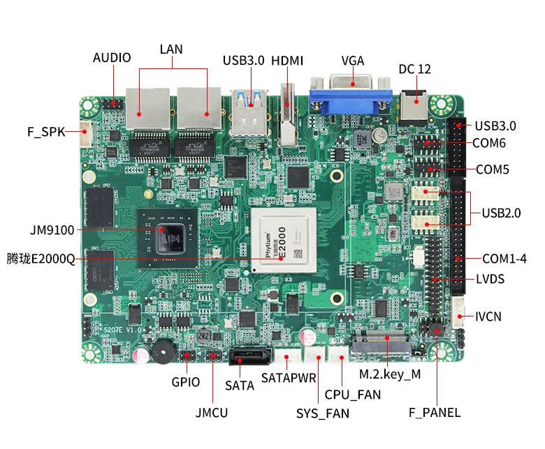 国产主板S207E(图5) 国产主板S207E(图5)