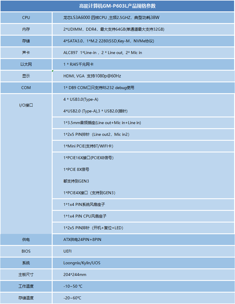 龙芯3A6000信创办公主板P603L(图1) 龙芯3A6000信创办公主板P603L(图1)
