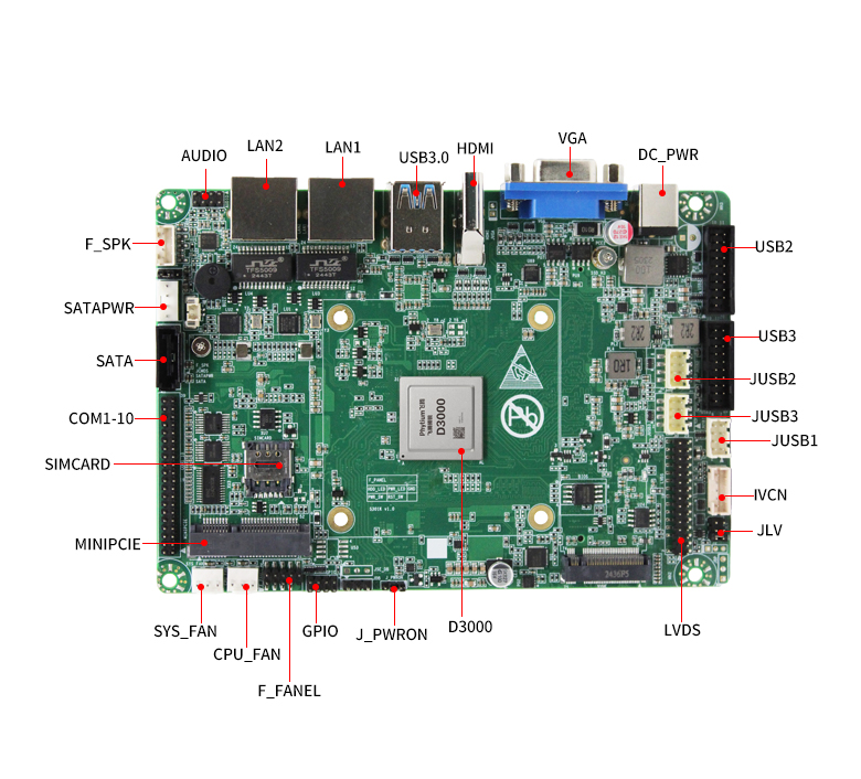 赢咖8D3000M工控主板GM-S303M(图6) 赢咖8D3000M工控主板GM-S303M(图6)