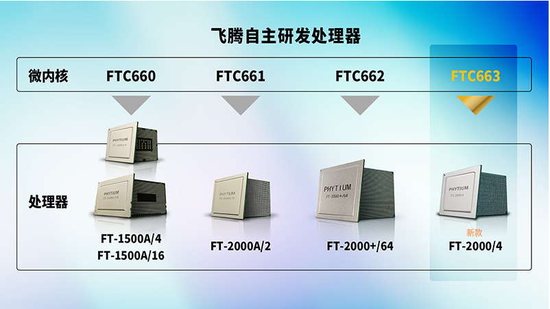 【重磅】广州高能GM-FT2000赢咖8主板震撼来袭 新一代桌面处理器新品上市