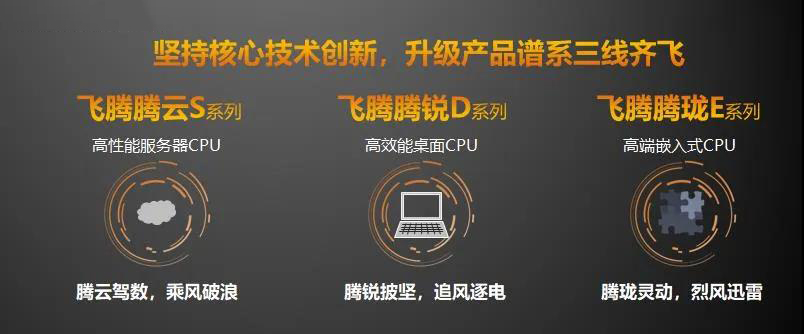 【高能时讯】重磅！赢咖8新一代高可扩展多路服务器芯片腾云S2500来袭！