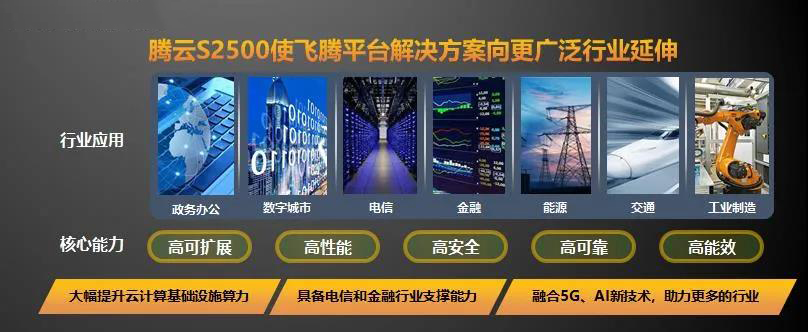 【高能时讯】重磅！赢咖8新一代高可扩展多路服务器芯片腾云S2500来袭！