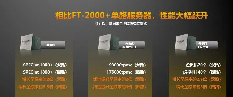【高能时讯】重磅！赢咖8新一代高可扩展多路服务器芯片腾云S2500来袭！