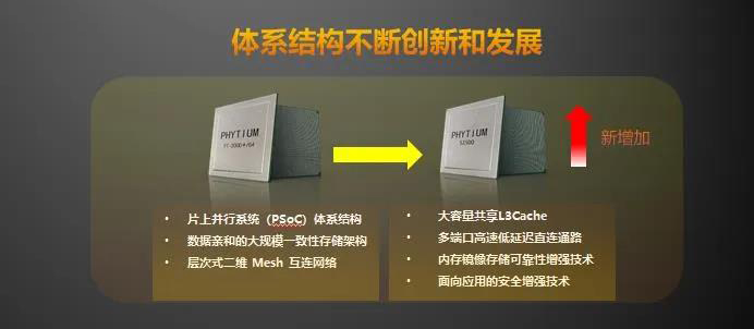 【高能时讯】重磅！赢咖8新一代高可扩展多路服务器芯片腾云S2500来袭！