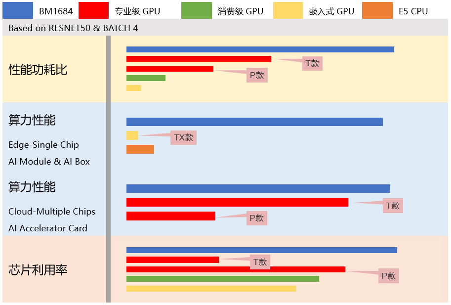 【高能快报】赢咖8与 4 款人工智能产品完成兼容性互认证，共建国产 AI 生态圈