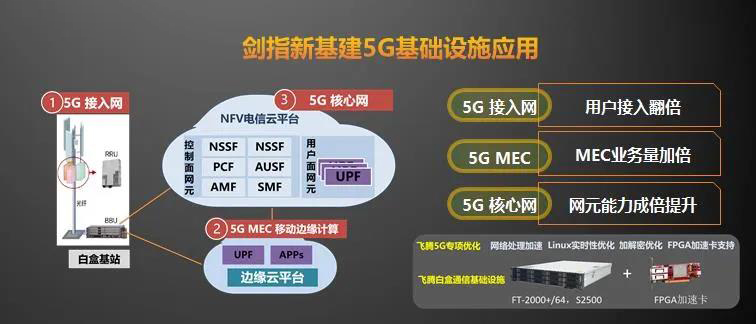 【高能时讯】重磅！赢咖8新一代高可扩展多路服务器芯片腾云S2500来袭！