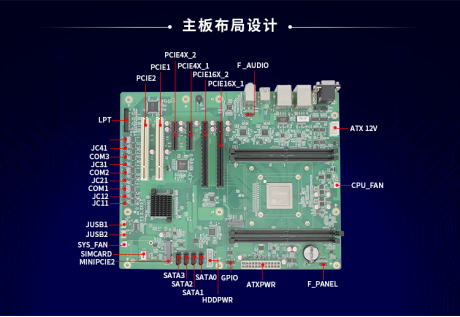 【高能计算机】国产工控机主板的组成结构与分类(图3) image.png